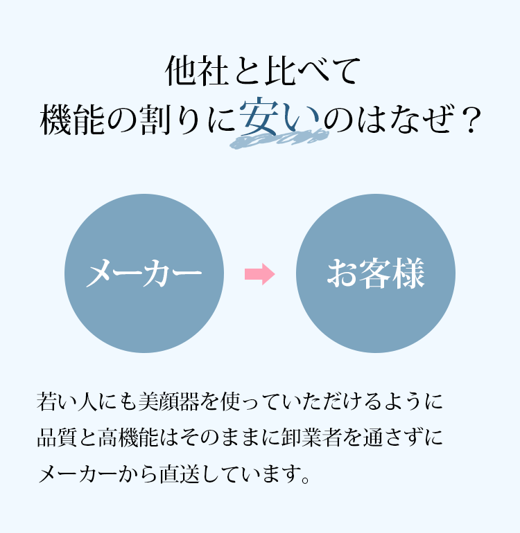 他社と⽐べて機能の割りに安いのはなぜ︖