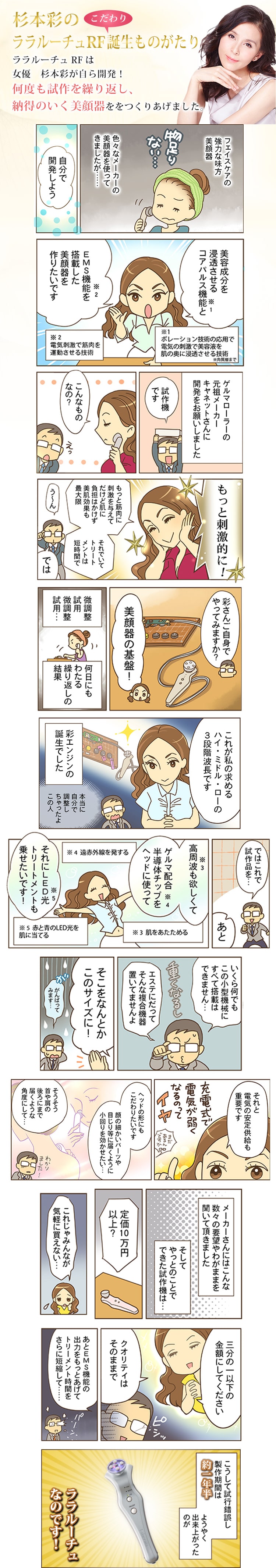 杉本彩のララルーチュRF誕生ものがたり,ララルーチュRFは女優 杉本彩が自ら開発!何度も試作を繰り返し、納得のいく美顔器ををつくりあげました。